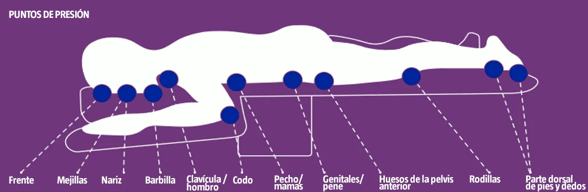 Gráfico de burbujas